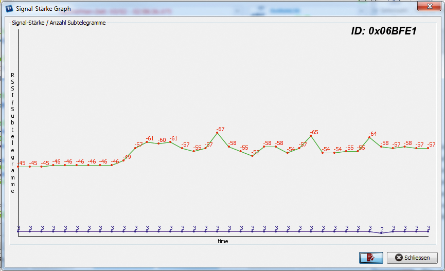 Screenshot airScan Telegramm